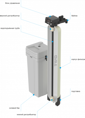 TWG 1252-VR5D-034VB